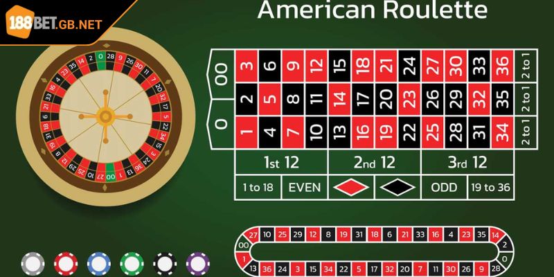 Roulette 188BET Cá Cược Xoay Vòng Và Chiến Lược Chinh Phục 1 Khám phá Roulette 188BET đẳng cấp hàng đầu