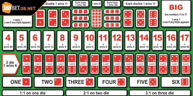 Sicbo 188BET Hướng Dẫn Và Chiến Lược Chinh Phục Hấp Dẫn 3 7 bước thao tác trải nghiệm cực đơn giản cho hội viên